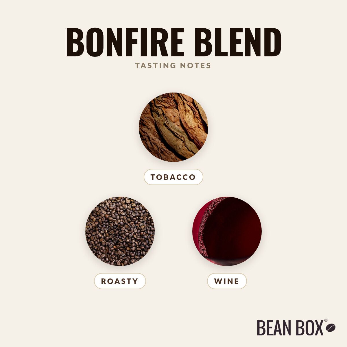 coffee with tobacco notes INDONESIA SUMATRA Notes: Heavy Earthy, Spice, Chocolate, Sweet creating a complex cup thats both deep and surprisingly mellow Bonfire Blend - Roasted by