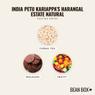 Thumbnail for India Petu Kariappa’s Harangal Estate Natural - #2 (tastes)