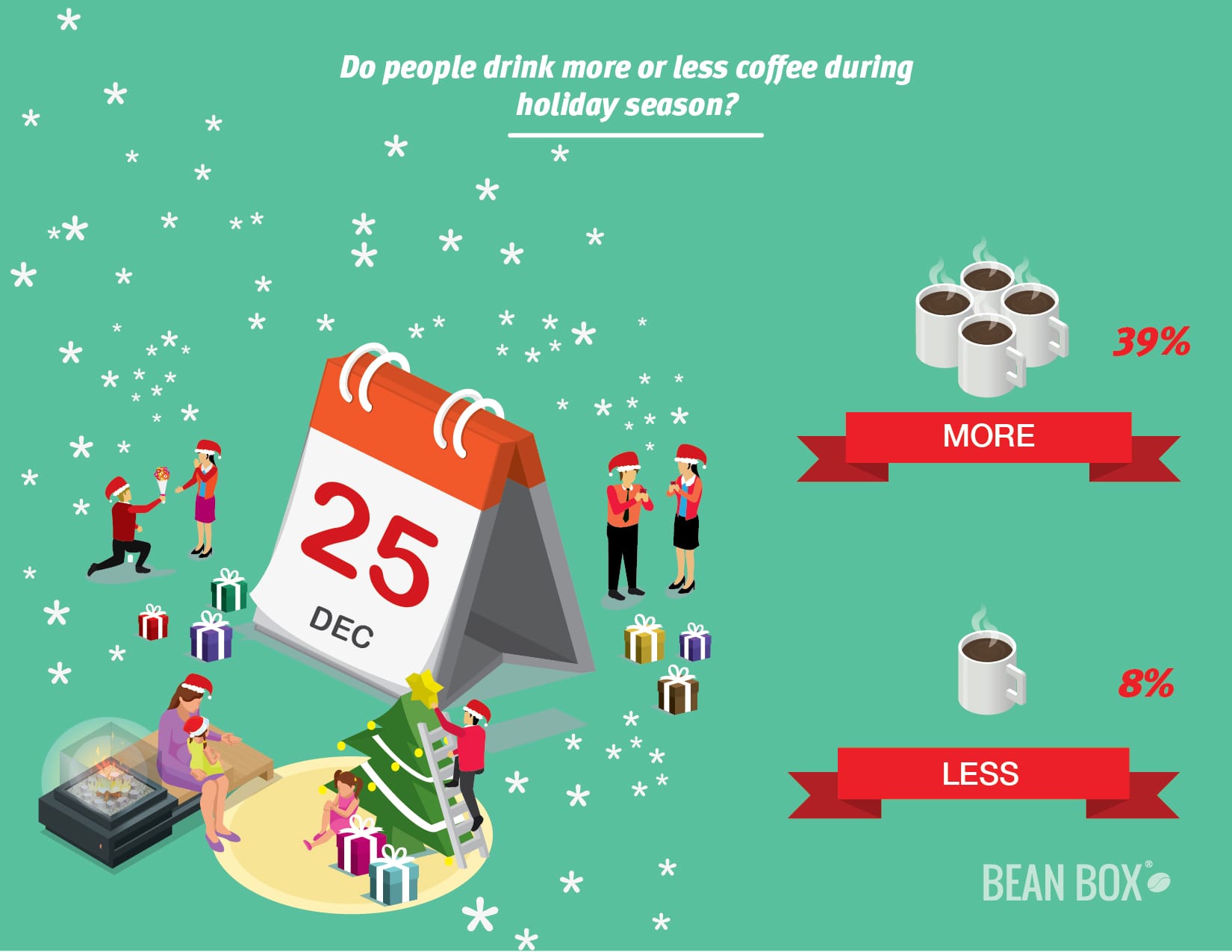 holiday coffee - how much