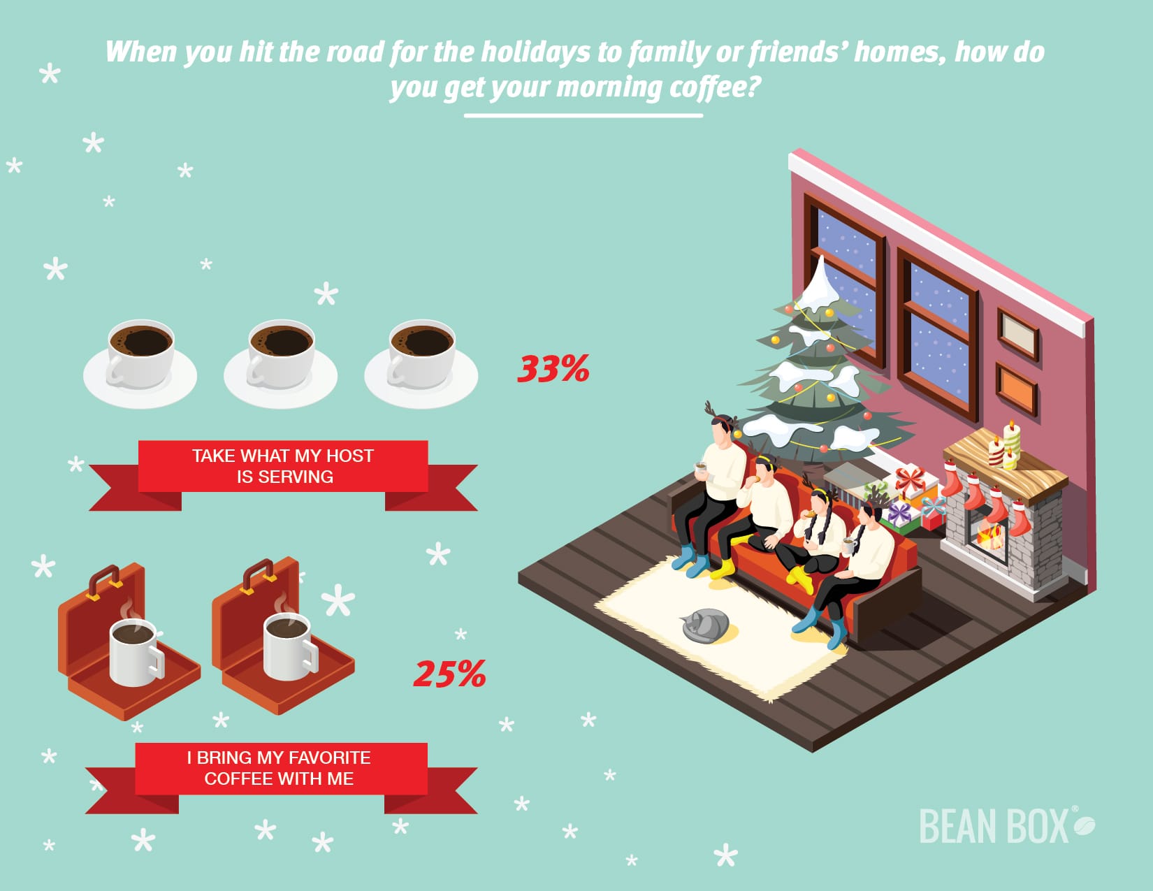 holiday coffee - preferences
