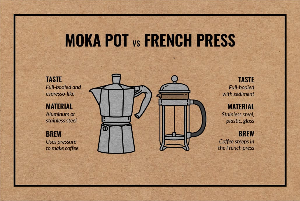 Tips for a perfect Moka Coffee - blog SpecialCoffee